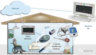 醫療器械與患者安全