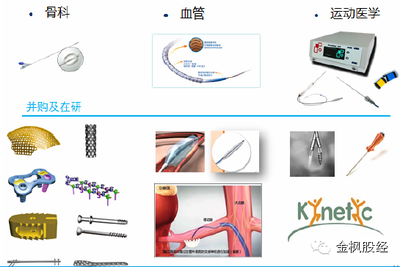 全球醫(yī)療器械的『股事』