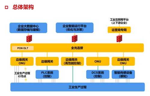 東北大學吳志偉詳解工業PON 一網到底、向下融合、向上賦能，投資信息咨詢機遇