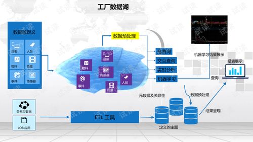 智慧工廠大數據融合應用平臺建設與企業加盟管理綜合解決方案