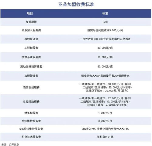 亞朵酒店加盟模式 讓利空間與管理挑戰的雙重審視